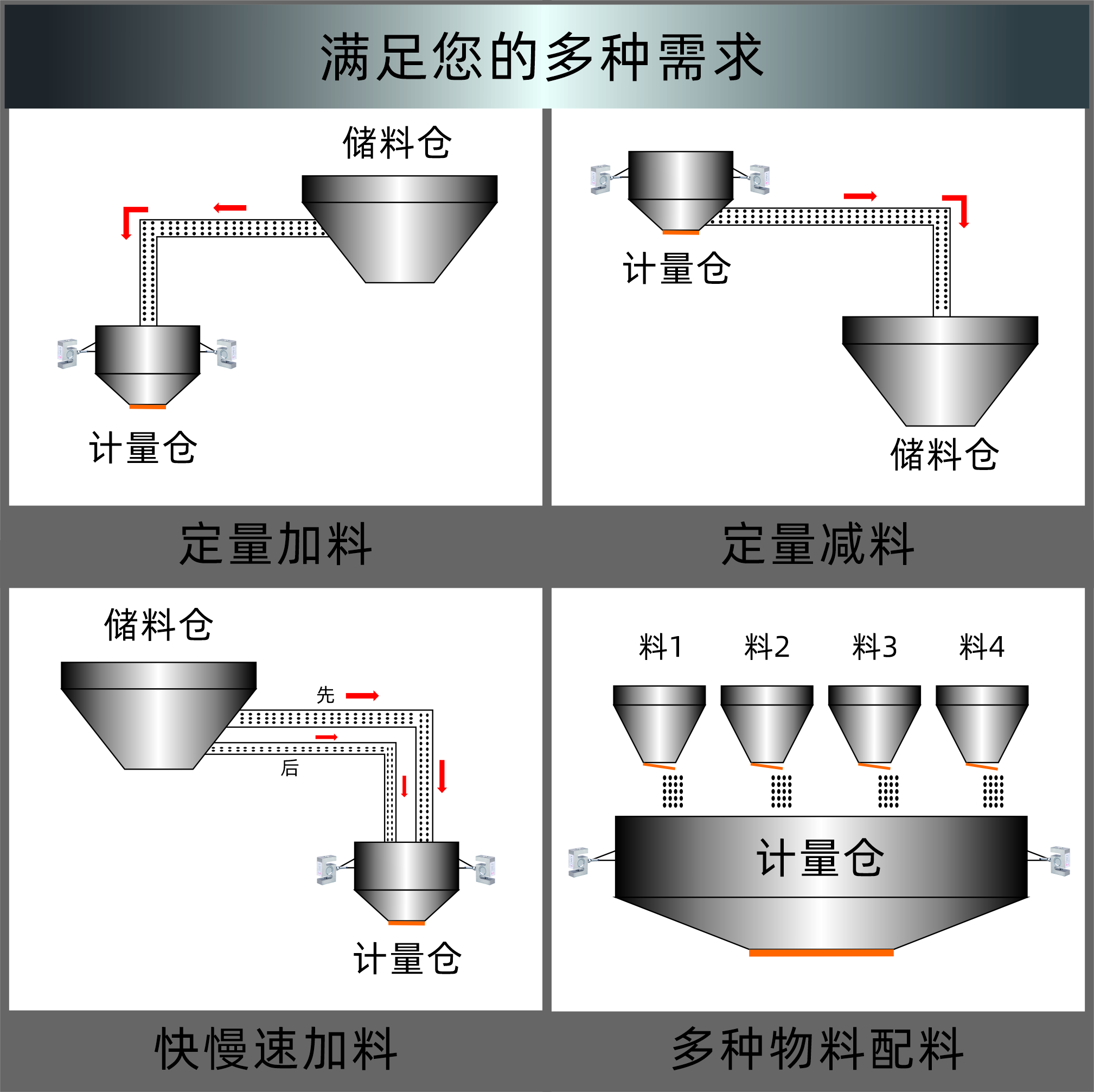 称重仪表的分类 称重仪表的分类