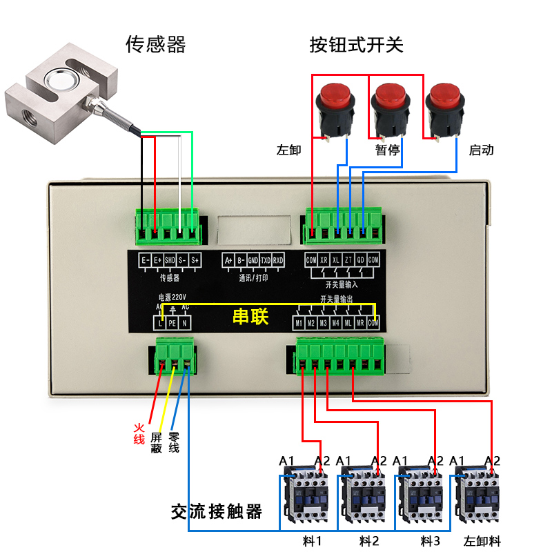 称重仪表的工作原理和故障的判别方法